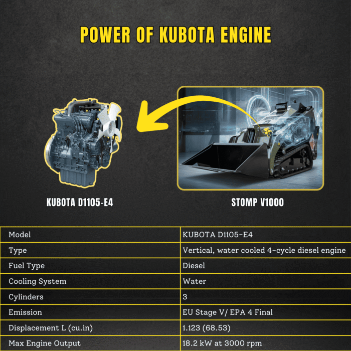 TYPHON-Stomp-V1000-24HP-Kubota-D1105-Water-Cooled-Diesel-Skid-Steer-Pilot-Control17.png