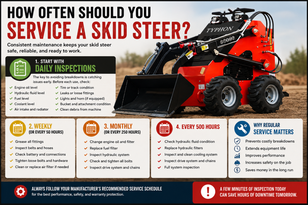 Skid Steer Maintenance Schedule: How Often Should You Service? - skidsteers