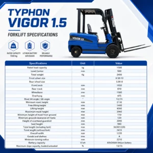 2-3.webp New 2026 TYPHON VIGOR 1.5 Blue Electric Forklift 1.5 Ton Lifter Lift Truck Jitney Hi-Lo – product detail image 1