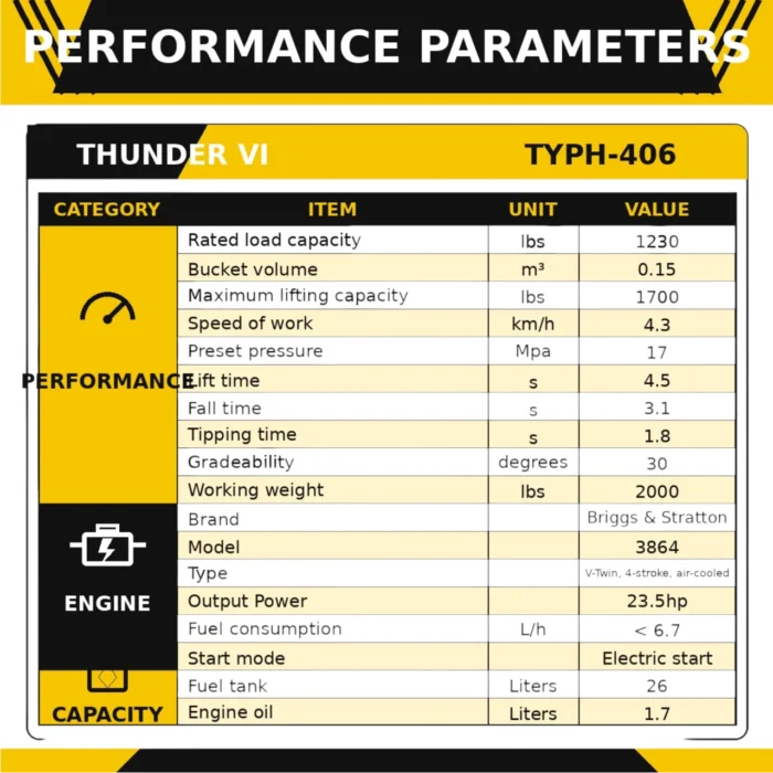2-31.webp TYPHON Thunder VI 23hp EPA B&S Engine Wheel Loader USA – product detail image 1